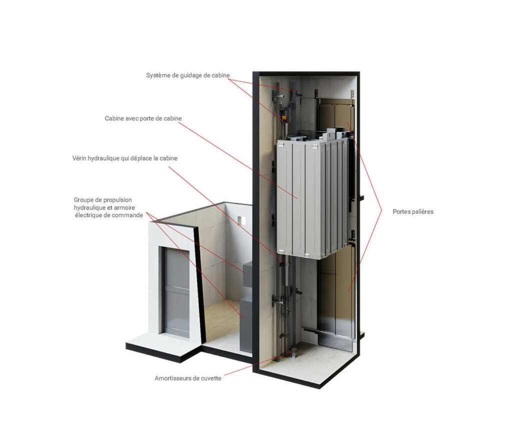 Schéma d’un ascenseur : de quoi se compose un ascenseur ?