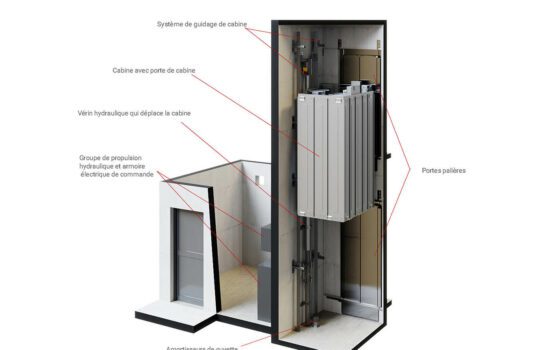 Schéma d’un ascenseur : de quoi se compose un ascenseur ?